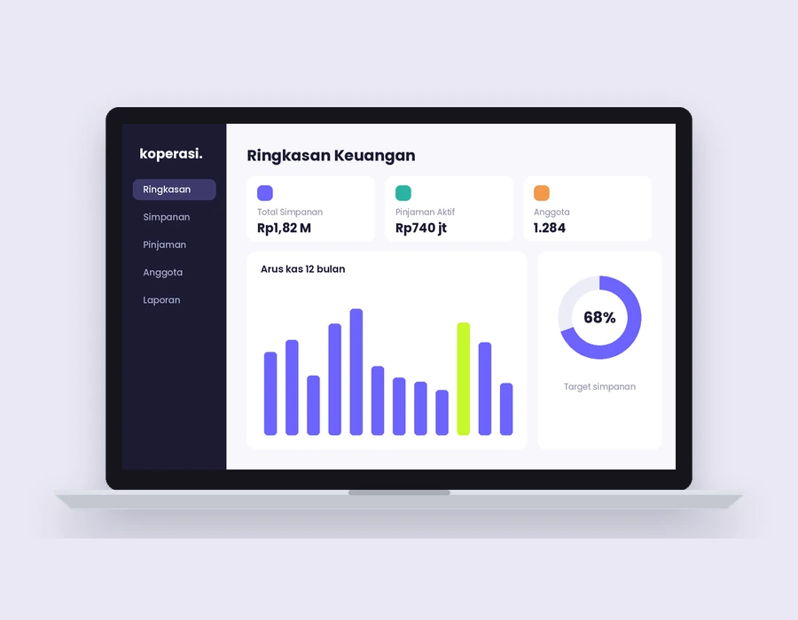 Mockup proyek contoh Dashboard Koperasi